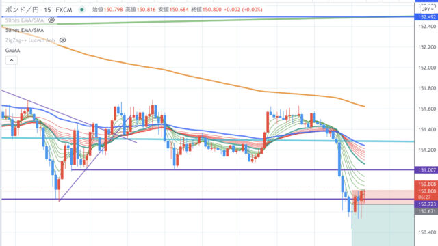 Fx1000本ノック 115本目 ポンド円 ショート エビにゃんの海賊fx